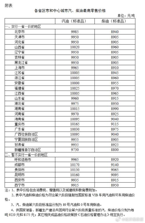 原油价格最新消息实时东方财富-第1张图片-妍旭链视界