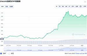 雷达币的市场现状-第1张图片-妍旭链视界