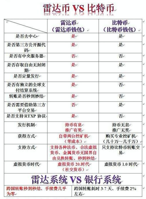 雷达币2021最新官方消息-第1张图片-妍旭链视界