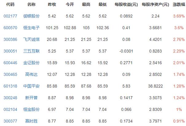 比特币发行价和最新价格-第1张图片-妍旭链视界