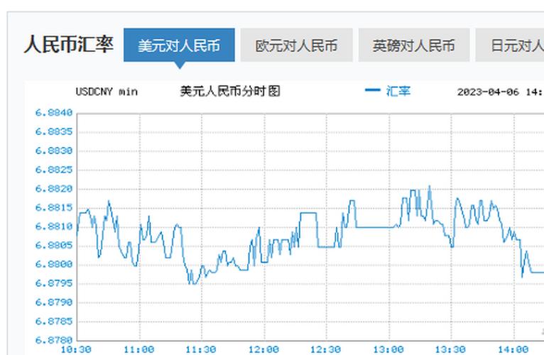 货币兑换查询-第1张图片-妍旭链视界