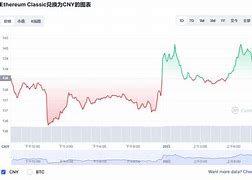 以太经典价格行情-第1张图片-妍旭链视界