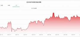 1.掌握最新趋势-第1张图片-妍旭链视界