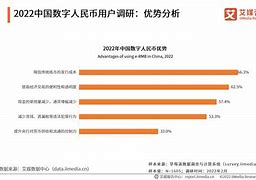 中国数字货币什么时候落地全面使用-第1张图片-妍旭链视界