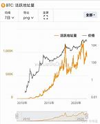 市场现状看跌趋势的表现-第1张图片-妍旭链视界