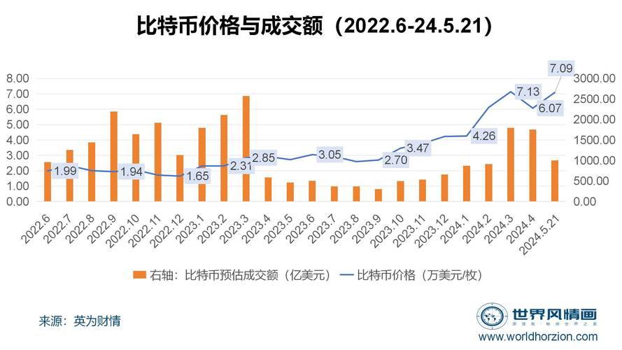 比特币价值稳定吗-第1张图片-妍旭链视界