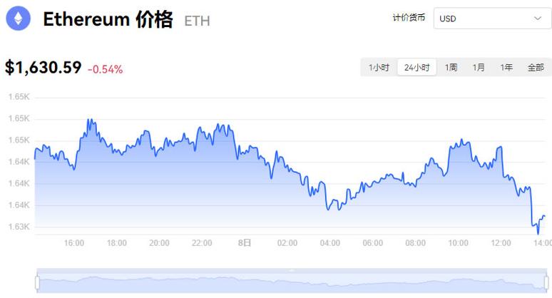 以太坊最新实时消息今日-第1张图片-妍旭链视界