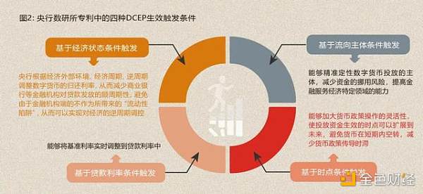 数字货币的危害性-第1张图片-妍旭链视界