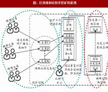 1.精通比特币比特币技术详解-第1张图片-妍旭链视界