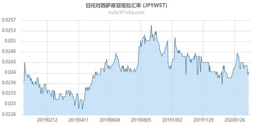 2024年换日元最佳时间-第1张图片-妍旭链视界