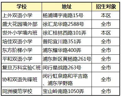 汇率双轨制改革-第1张图片-妍旭链视界