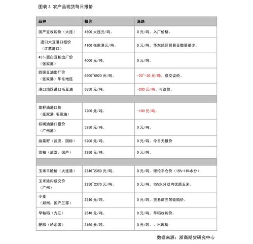 马币汇率换算器-第1张图片-妍旭链视界