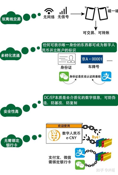 央行数字货币的定义与功能-第1张图片-妍旭链视界