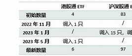 香港交易所正规平台-第1张图片-妍旭链视界