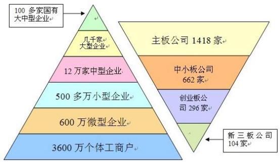 场外交易市场的特征是-第1张图片-妍旭链视界