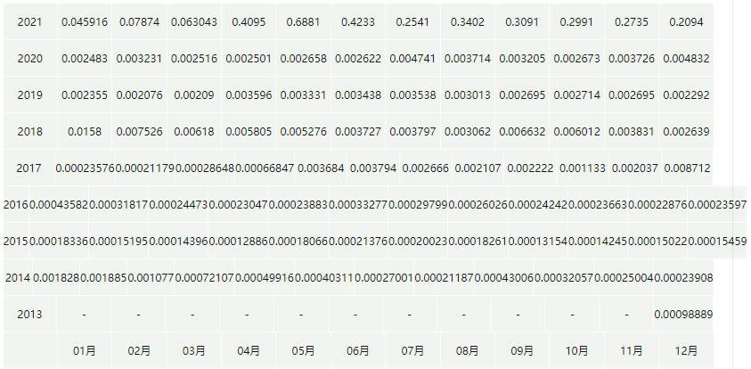 lunc币最新价格行情-第1张图片-妍旭链视界