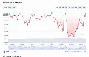 比特币今日价格行情多少-第1张图片-妍旭链视界