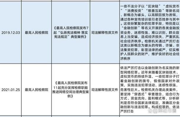 虚拟币最新法律2022-第1张图片-妍旭链视界