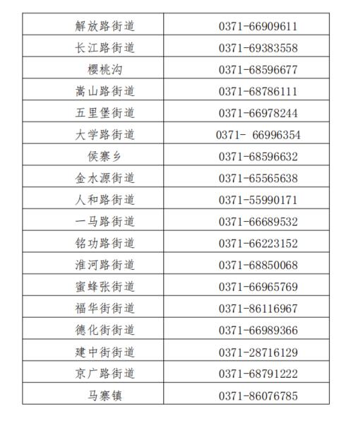 邮编查询电话是多少-第1张图片-妍旭链视界