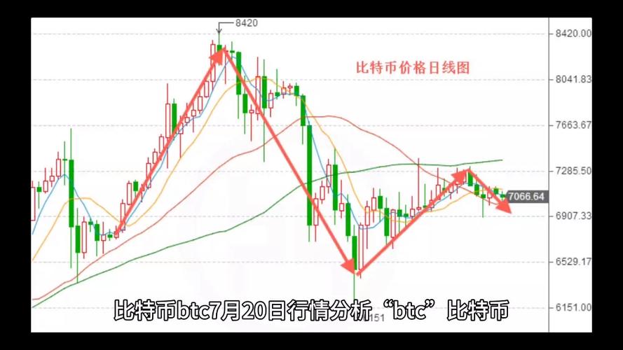 比特币今曰行情-第1张图片-妍旭链视界