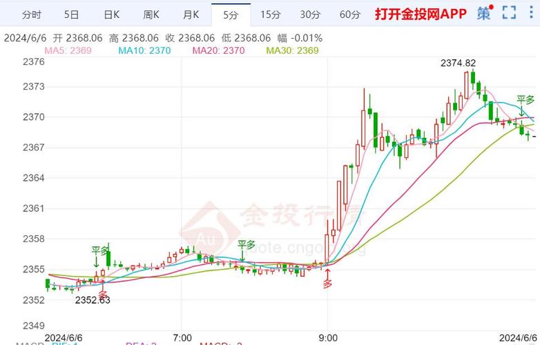 关键词黄金今日价格大盘走势-第1张图片-妍旭链视界