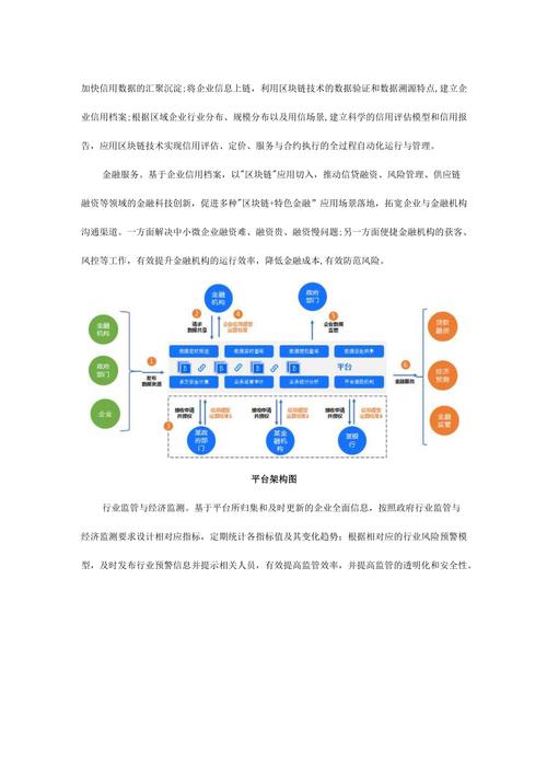 区块链金融实训目的-第1张图片-妍旭链视界