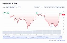 比特币现金今日价格多少莱特币今日价格多少-第1张图片-妍旭链视界