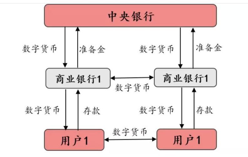 数字货币的真正意义-第1张图片-妍旭链视界