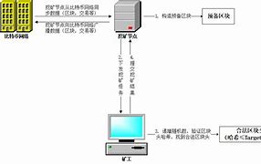 比特币挖矿原理知乎-第1张图片-妍旭链视界