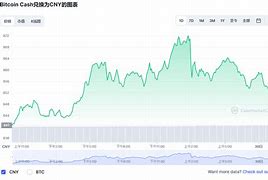 比特币实时行情价格走势图-第1张图片-妍旭链视界