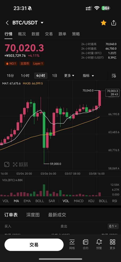 比特币跌破5.5万美元-第1张图片-妍旭链视界