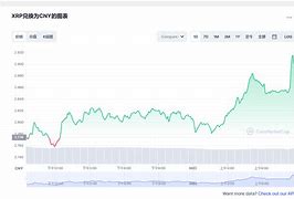 瑞波币今日实时行情-第1张图片-妍旭链视界