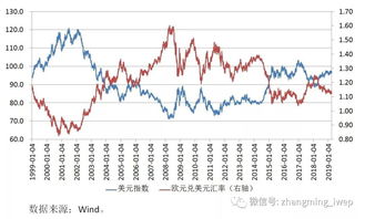 人民币汇率走势图2024年-第1张图片-妍旭链视界