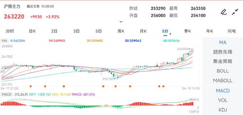 价格波动的背后-第1张图片-妍旭链视界