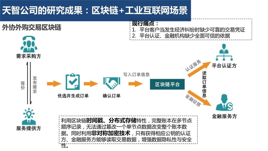 上海区块链-第1张图片-妍旭链视界