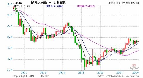 欧元兑换人民币走势k线图最新-第1张图片-妍旭链视界