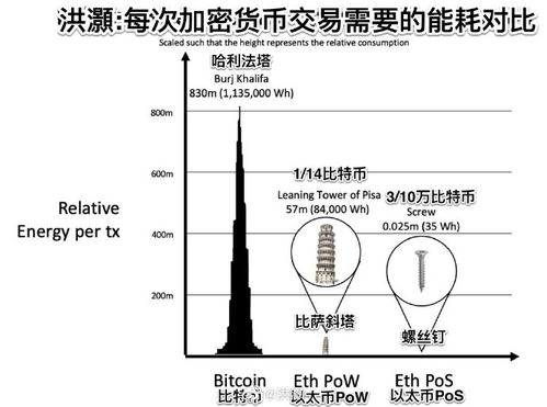 比特币为什么耗电？-第1张图片-妍旭链视界