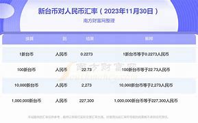 新台币汇率换算-第1张图片-妍旭链视界