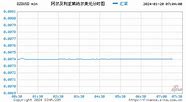 实时汇率在线查询日元-第1张图片-妍旭链视界