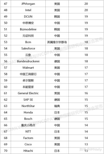 区块链公司排行榜TOP5-第1张图片-妍旭链视界