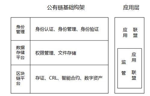 区块链服务平台-第1张图片-妍旭链视界