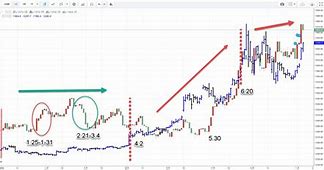 比特币最新价格走势图今天-第1张图片-妍旭链视界