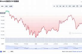 比特币行情数据库有哪些-第1张图片-妍旭链视界