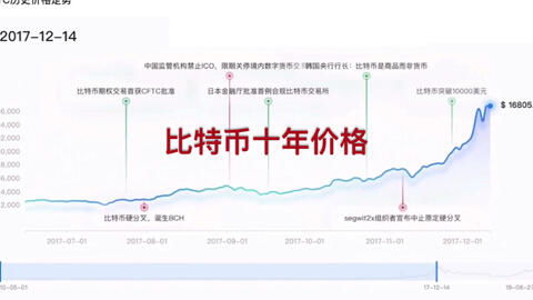 比特币十年详细价格走势-第1张图片-妍旭链视界