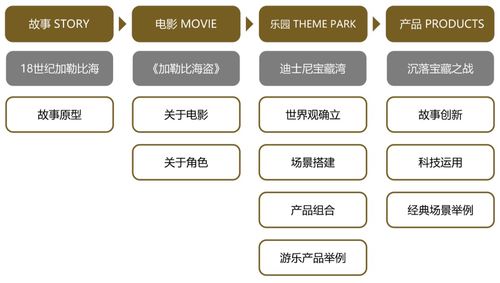 项目的终极探索什么是项目？-第1张图片-妍旭链视界