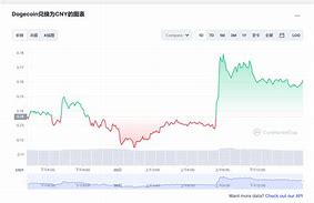 关于狗狗币今日价格与行情的更新-第1张图片-妍旭链视界