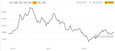 比特币今日价格行情-第1张图片-妍旭链视界