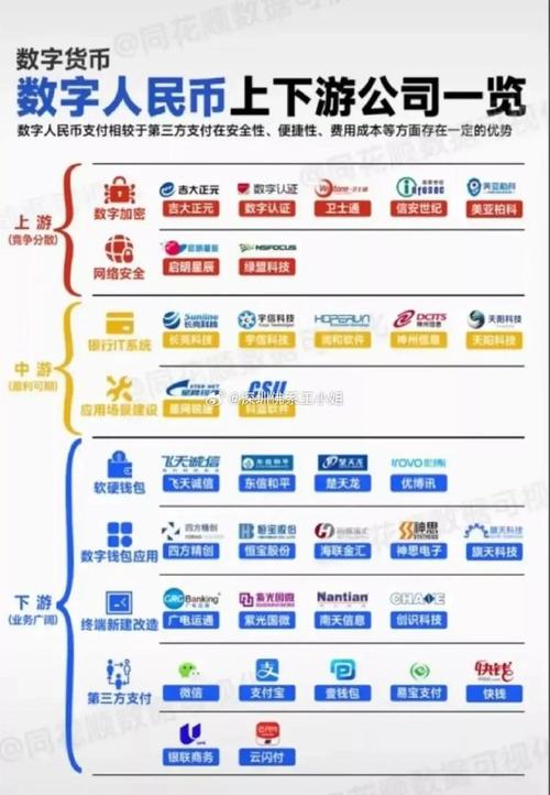 数字人民币概念股票一览表2023-第1张图片-妍旭链视界