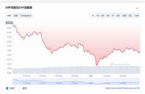 瑞波币最新行情走势图-第1张图片-妍旭链视界